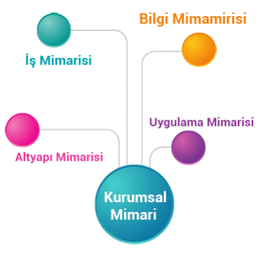 bilgi-mimarisi-dflora bilgi-mimarisi-dflora